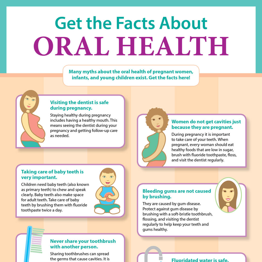 Get the Facts about Oral Health For Pregnant Women and Babies