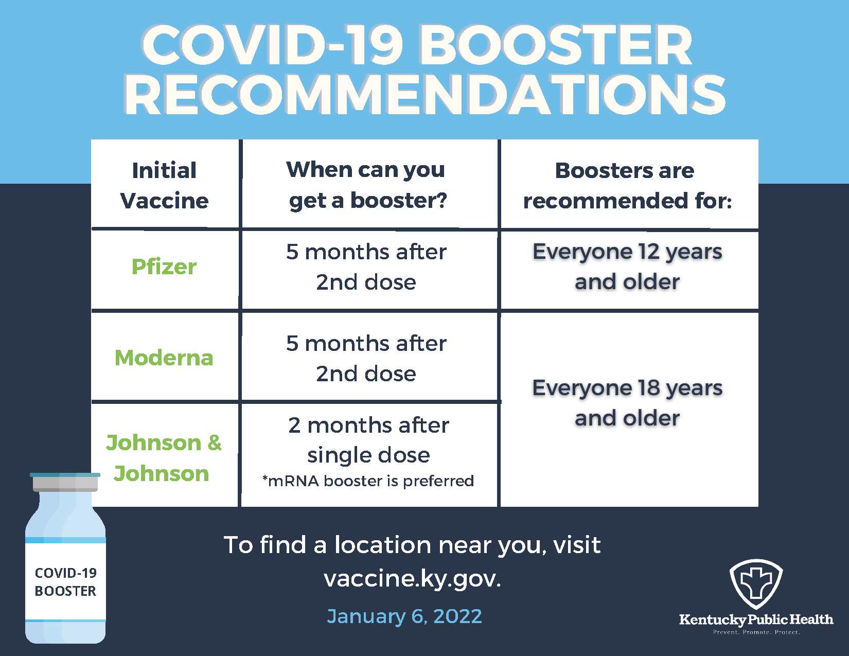 Covid-19 Booster Recommendations
